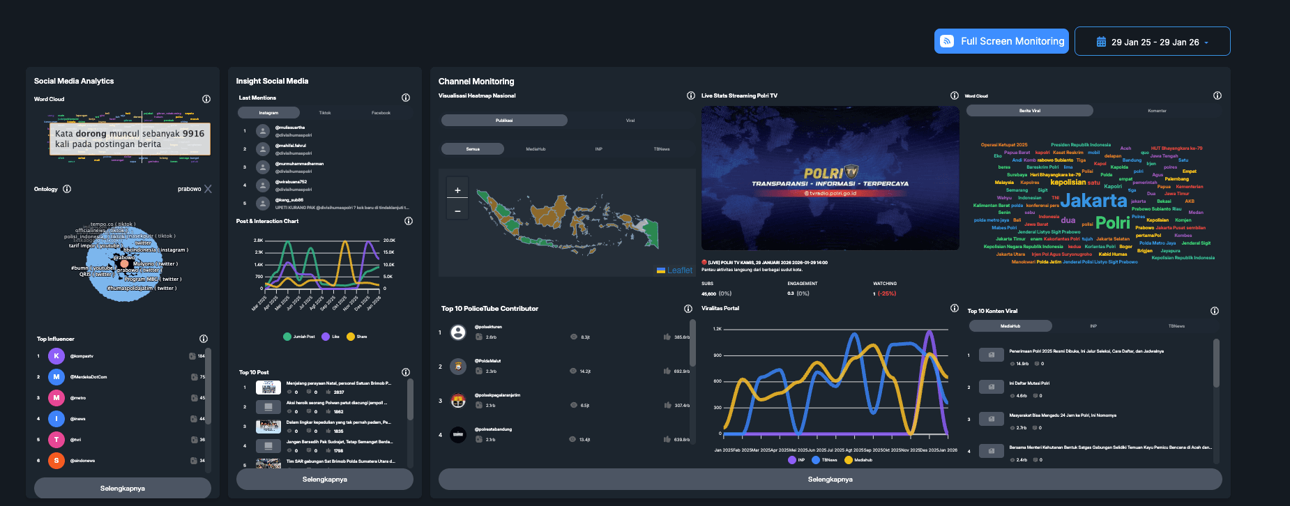 Big Data Analytics Humas Polri